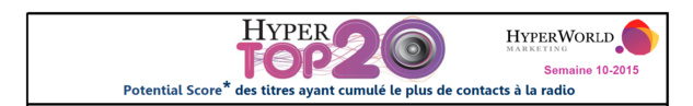 HyperTop20 - Semaine 10-2015. Le dessous des cartes de Yacast