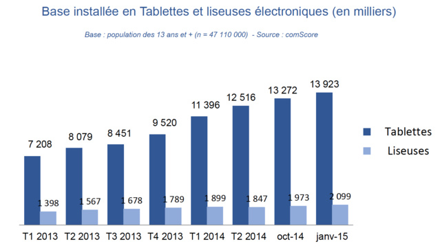 © Mobile Marketing Association France –2015 © Mobile Marketing Association France –2015