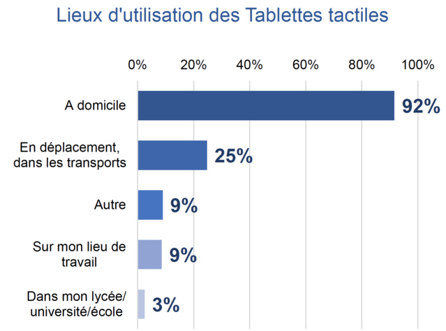 © Mobile Marketing Association France –2015 © Mobile Marketing Association France –2015