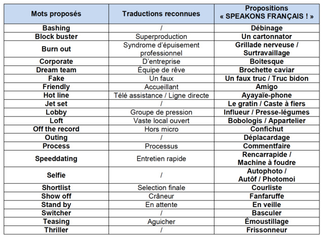 Après le débitage d’un des membres de cette brochette caviar, causé par un presse-légumes, ce dernier a fait une grillade nerveuse… Vous avez compris ? Après le débitage d’un des membres de cette brochette caviar, causé par un presse-légumes, ce dernier a fait une grillade nerveuse… Vous avez compris ?