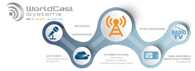 Optimisez vos réseaux FM avec WorldCast Systems Optimisez vos réseaux FM avec WorldCast Systems