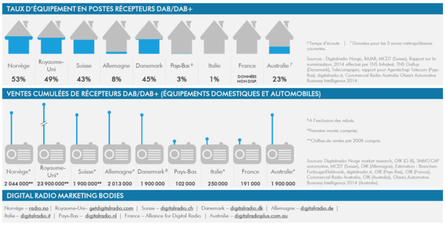 © WorldDMB 2015 © WorldDMB 2015