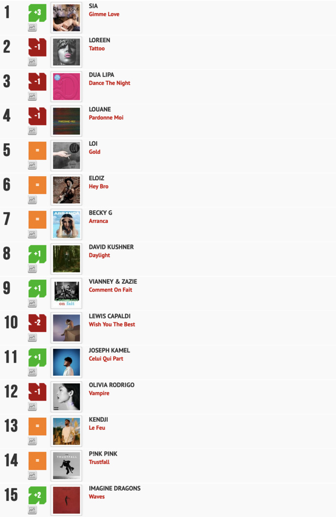 Classement "Le Radio Buzz 40" / La Lettre Pro de la Radio