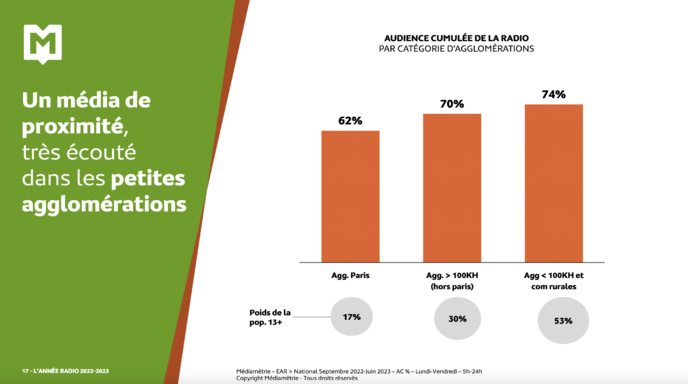 Où écoute-t-on la radio ? Où écoute-t-on la radio ?