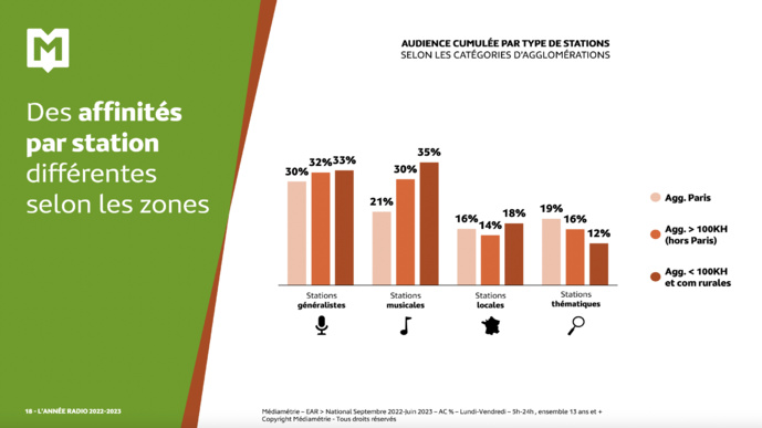 Où écoute-t-on la radio ? Où écoute-t-on la radio ?