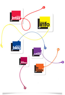 Mathieu Gallet envisage la RNT et veut des webradios Mathieu Gallet envisage la RNT et veut des webradios