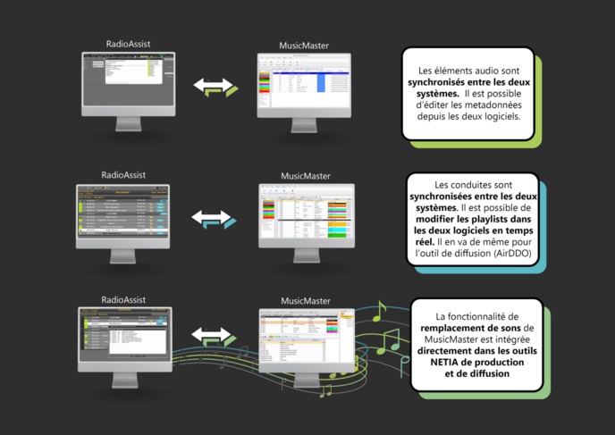 NETIA et MusicMaster, une nouvelle avancée pour la programmation musicale NETIA et MusicMaster, une nouvelle avancée pour la programmation musicale