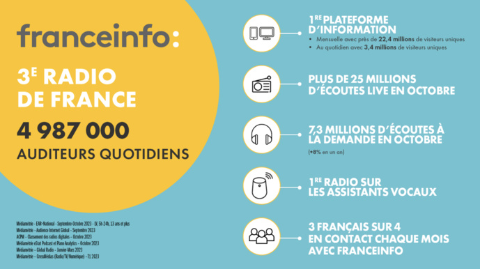 franceinfo signe sa meilleure rentrée depuis 18 ans franceinfo signe sa meilleure rentrée depuis 18 ans