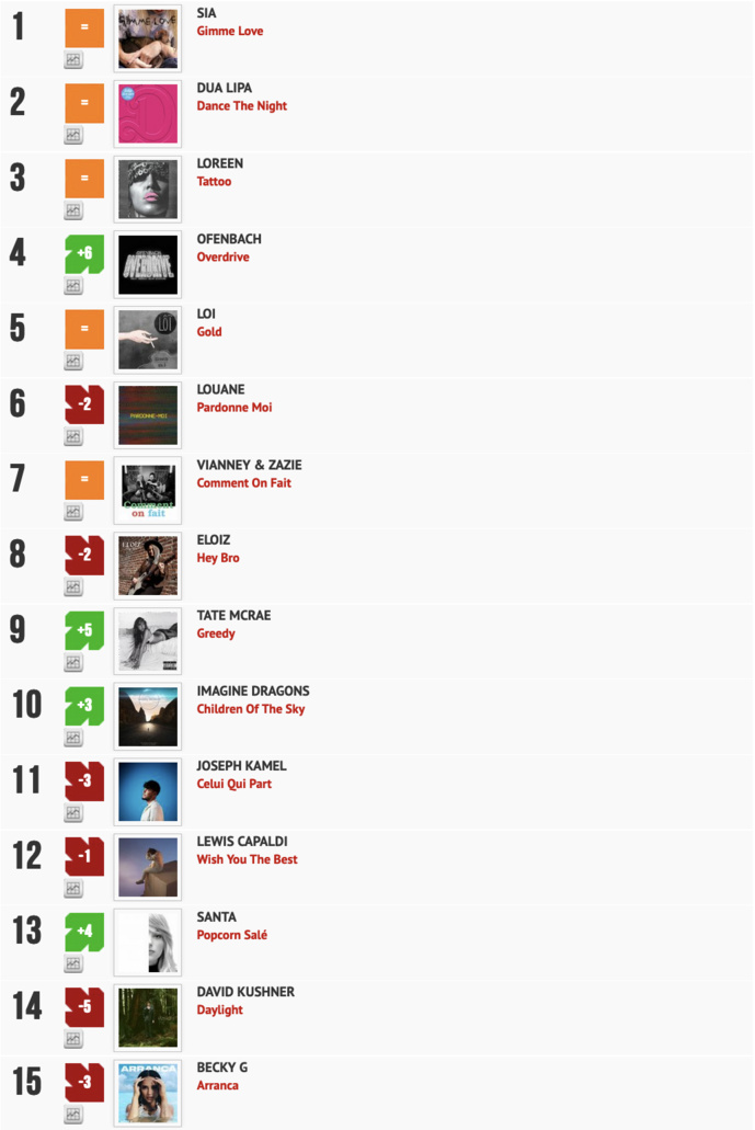 Classement "Le Radio Buzz 40" / La Lettre Pro de la Radio