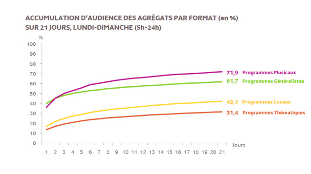 Source : Médiamétrie – Panel Radio 2014/2015 – Copyright Médiamétrie – Tous droits réservés Source : Médiamétrie – Panel Radio 2014/2015 – Copyright Médiamétrie – Tous droits réservés