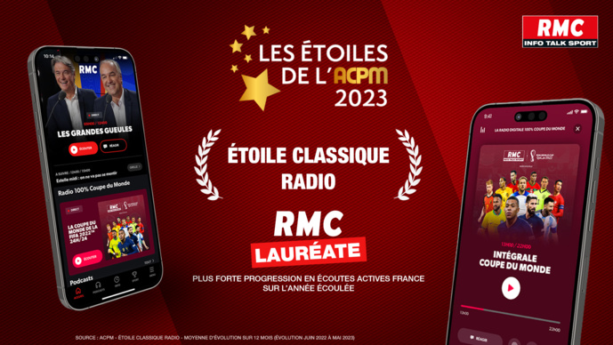 RMC reçoit un nouveau prix pour ses audiences RMC reçoit un nouveau prix pour ses audiences