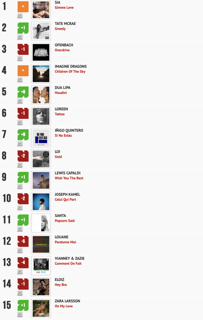 Classement "Le Radio Buzz 40" / La Lettre Pro de la Radio
