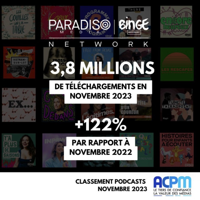 Près de 4 millions de téléchargements mensuels pour Paradiso Media