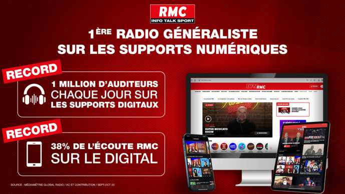 38% de l’écoute de RMC est réalisée sur le digital 38% de l’écoute de RMC est réalisée sur le digital