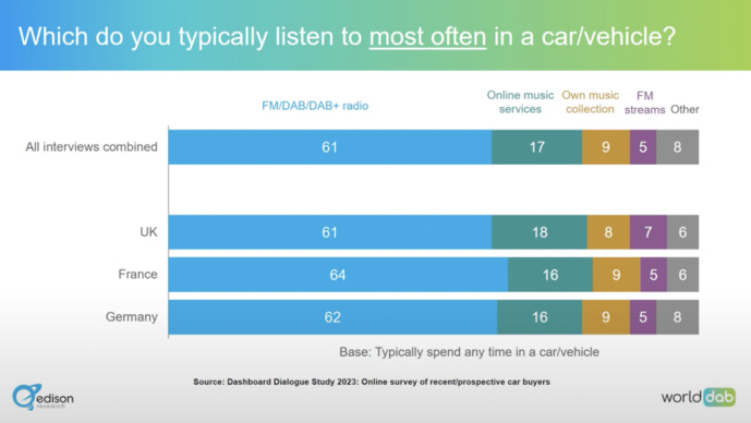 Chiffres et études : ce qu'il faut retenir de retenir de 2023