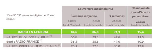 Source : Médiamétrie – Panel Radio Ile de France 2014/2015 – Copyright Médiamétrie – Tous droits réservés Source : Médiamétrie – Panel Radio Ile de France 2014/2015 – Copyright Médiamétrie – Tous droits réservés