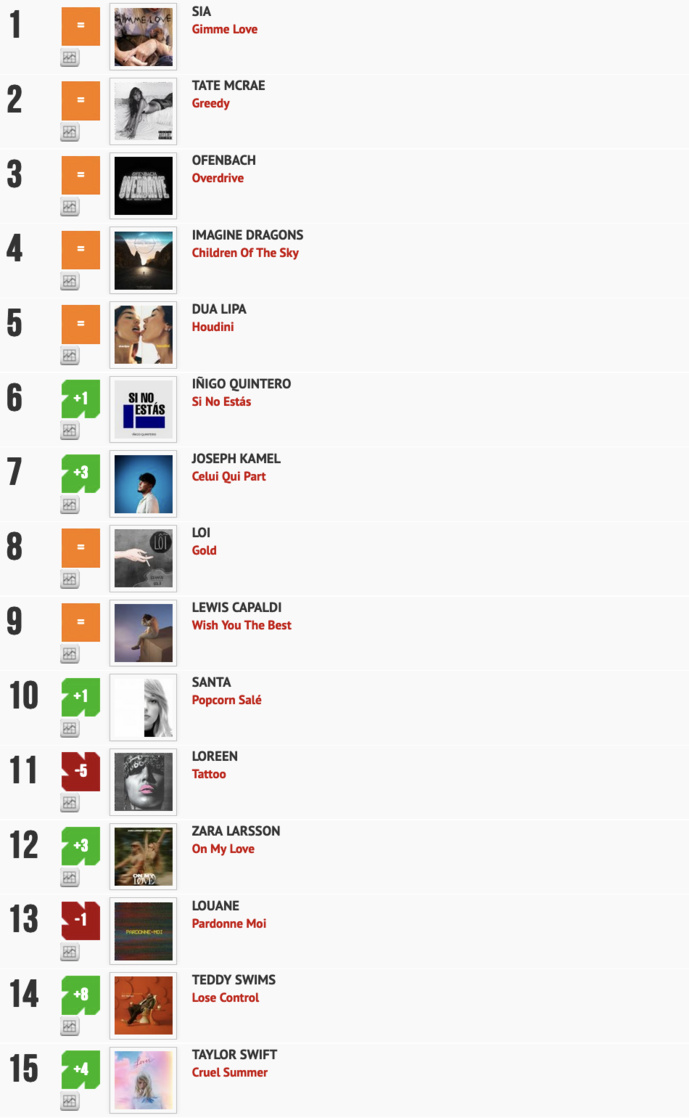 Classement "Le Radio Buzz 40" / La Lettre Pro de la Radio