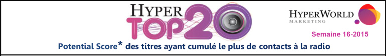 HyperTop20 - Semaine 16-2015. Le dessous des cartes de Yacast