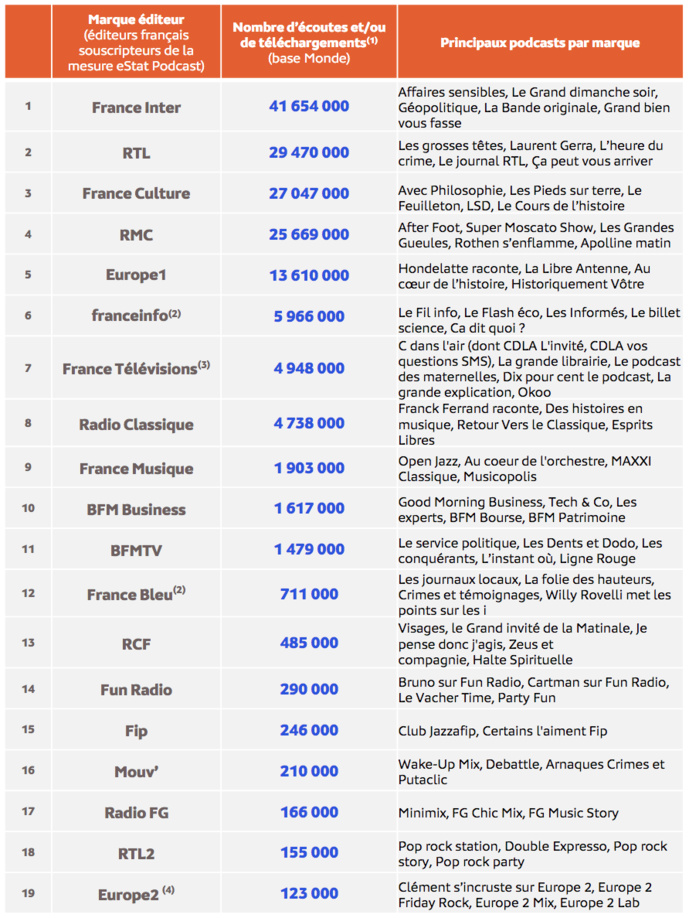 Médiamétrie - eStat Podcast - Décembre 2023 - Copyright Médiamétrie - Tous droits réservés Médiamétrie - eStat Podcast - Décembre 2023 - Copyright Médiamétrie - Tous droits réservés