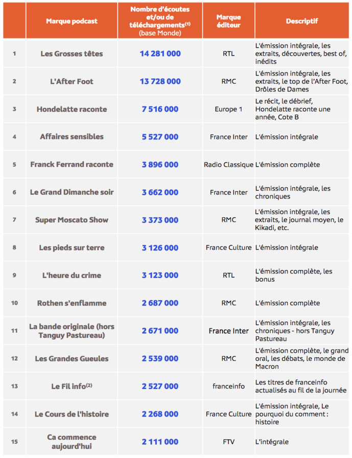 Médiamétrie - eStat Podcast - Décembre 2023 - Copyright Médiamétrie - Tous droits réservés Médiamétrie - eStat Podcast - Décembre 2023 - Copyright Médiamétrie - Tous droits réservés