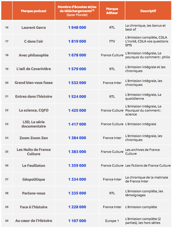 Médiamétrie - eStat Podcast - Décembre 2023 - Copyright Médiamétrie - Tous droits réservés Médiamétrie - eStat Podcast - Décembre 2023 - Copyright Médiamétrie - Tous droits réservés