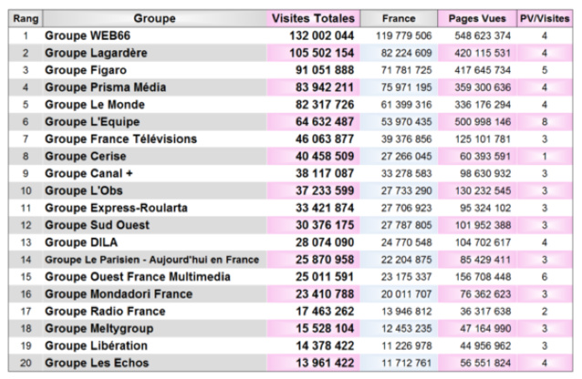 OJD : France Inter et France Info entrent dans le classement Tablettes