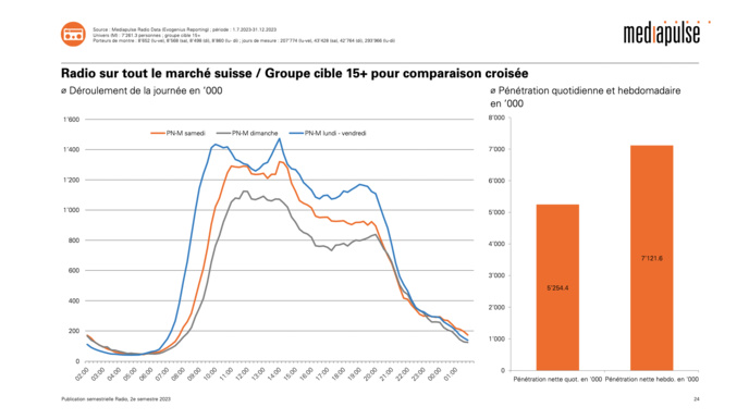 Suisse : 8 860 panélistes porteurs d'une montre-bracelet