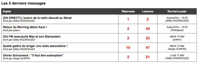 Réagissez à l'actualité de la radio Réagissez à l'actualité de la radio
