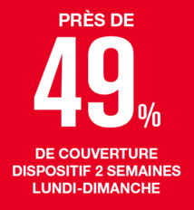 NRJ Global lance "Connected 15-24" NRJ Global lance "Connected 15-24"