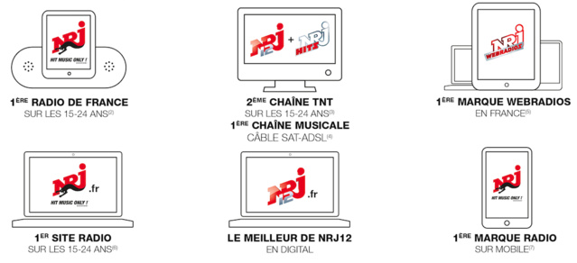 NRJ Global lance "Connected 15-24" NRJ Global lance "Connected 15-24"