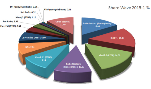 CIM : les audiences en belgique CIM : les audiences en belgique
