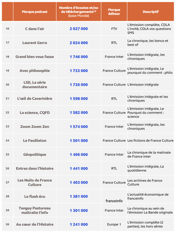 Médiamétrie - eStat Podcast – Janvier 2024 - Copyright Médiamétrie - Tous droits réservés Médiamétrie - eStat Podcast – Janvier 2024 - Copyright Médiamétrie - Tous droits réservés