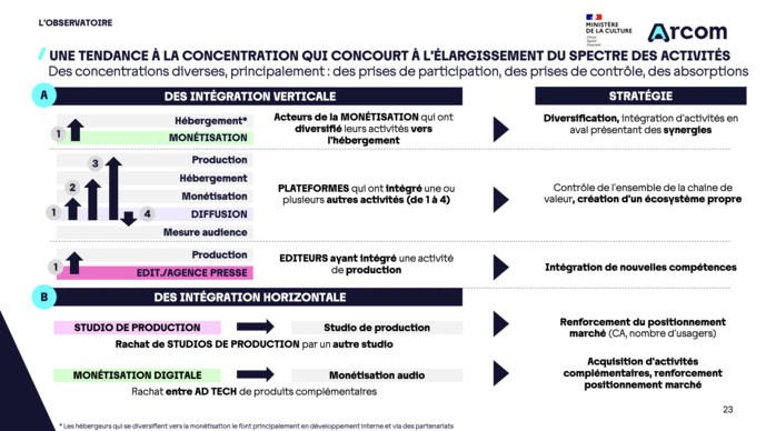L'Observatoire des podcasts publie sa première étude