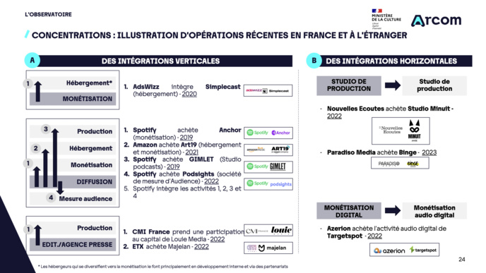 L'Observatoire des podcasts publie sa première étude
