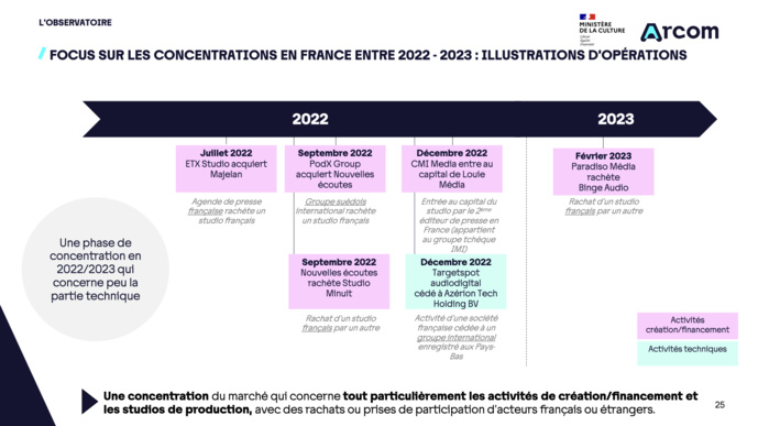 L'Observatoire des podcasts publie sa première étude L'Observatoire des podcasts publie sa première étude