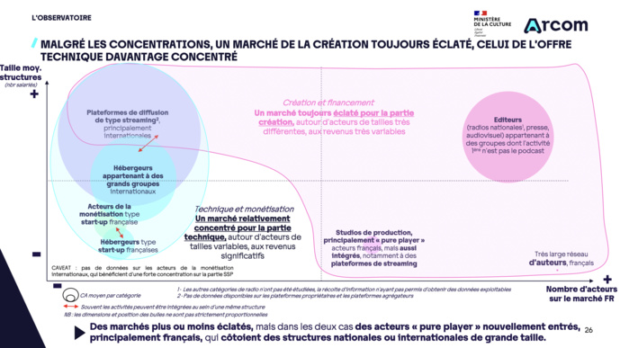 L'Observatoire des podcasts publie sa première étude L'Observatoire des podcasts publie sa première étude