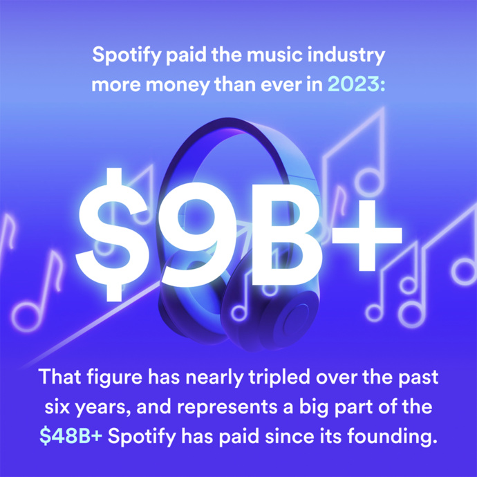 Spotify reverse 9 milliards de dollars aux maisons de disques et aux éditeurs de musique