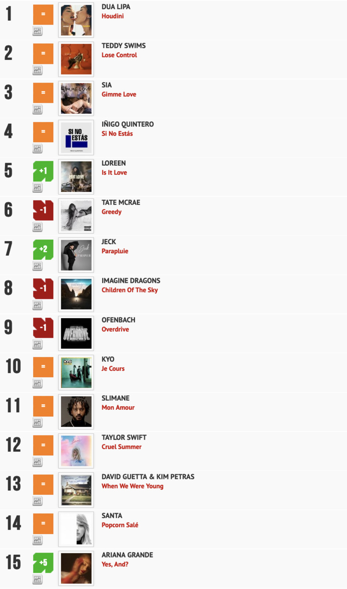 Classement "Le Radio Buzz 40" / La Lettre Pro de la Radio