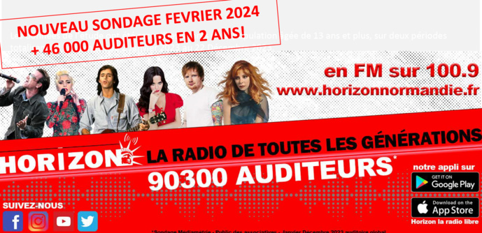 Horizon double son audience en deux ans 