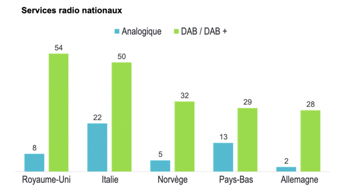 Tout savoir sur le DAB+ dans un ebook gratuit Tout savoir sur le DAB+ dans un ebook gratuit