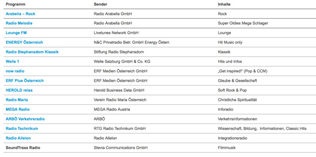Premiers tests en RNT en Autriche avec Energy Premiers tests en RNT en Autriche avec Energy