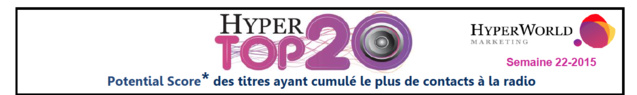 HyperTop20 - Semaine 22-2015. Le dessous des cartes de Yacast