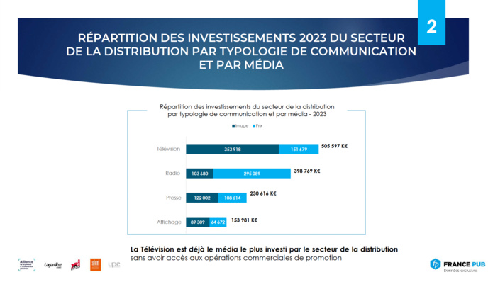 Les radios mettent en garde contre une ouverture de la publicité à la TV