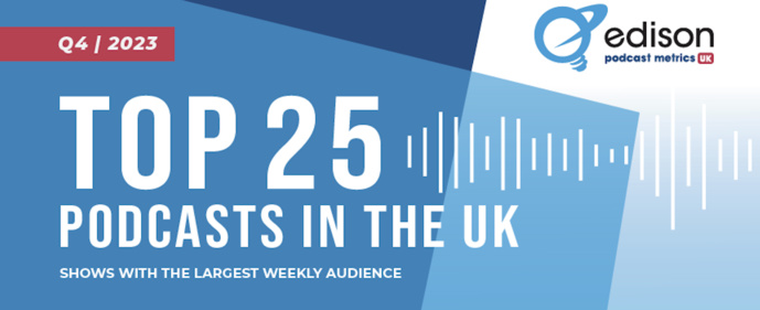 Edison Research dévoile les 25 meilleurs podcasts au Royaume-Uni