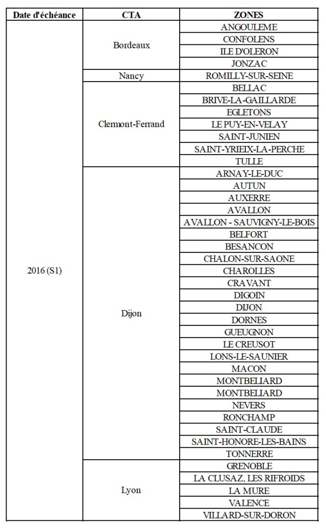 Les dates (envisagées) du lancement de la RNT dans les régions Les dates (envisagées) du lancement de la RNT dans les régions