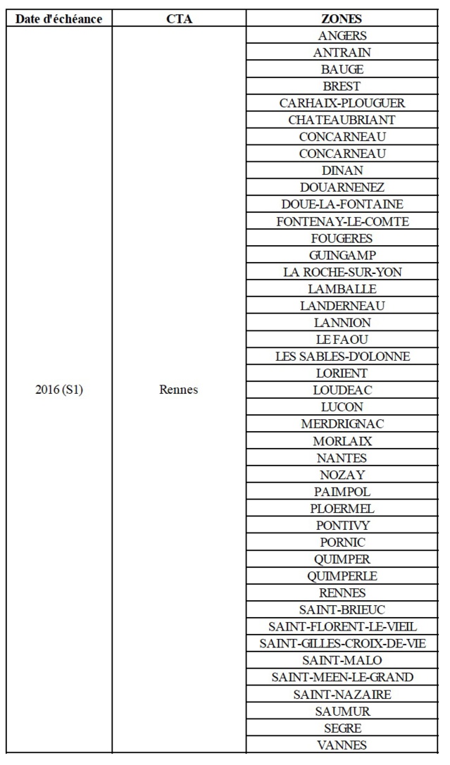 Les dates (envisagées) du lancement de la RNT dans les régions