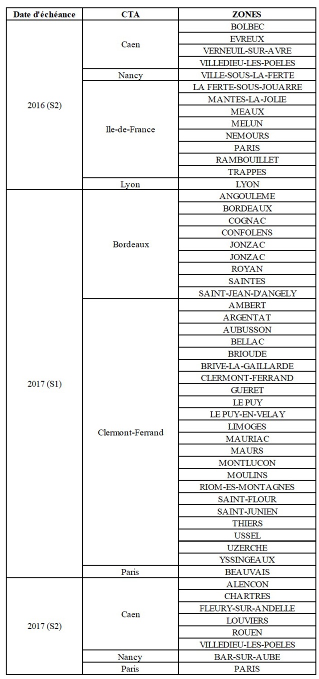 Les dates (envisagées) du lancement de la RNT dans les régions Les dates (envisagées) du lancement de la RNT dans les régions