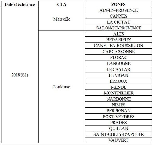 Les dates (envisagées) du lancement de la RNT dans les régions Les dates (envisagées) du lancement de la RNT dans les régions