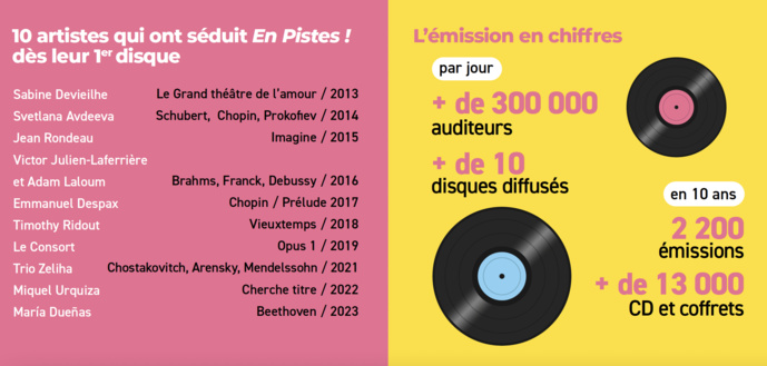 France Musique fête les 10 ans de l'émission "En Pistes !" France Musique fête les 10 ans de l'émission "En Pistes !"