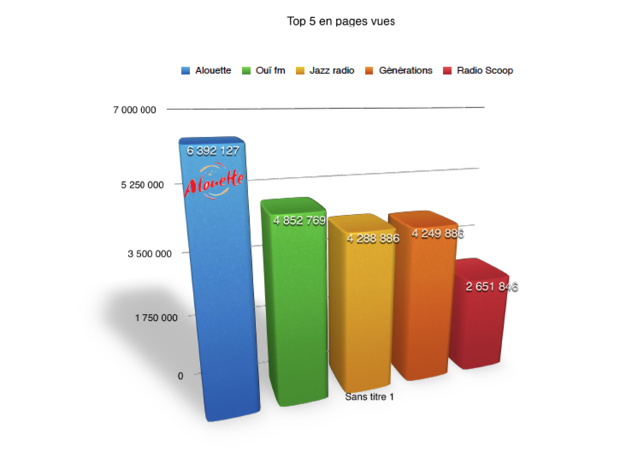 Le Mag 68 - Les Indés à l’assaut du Net